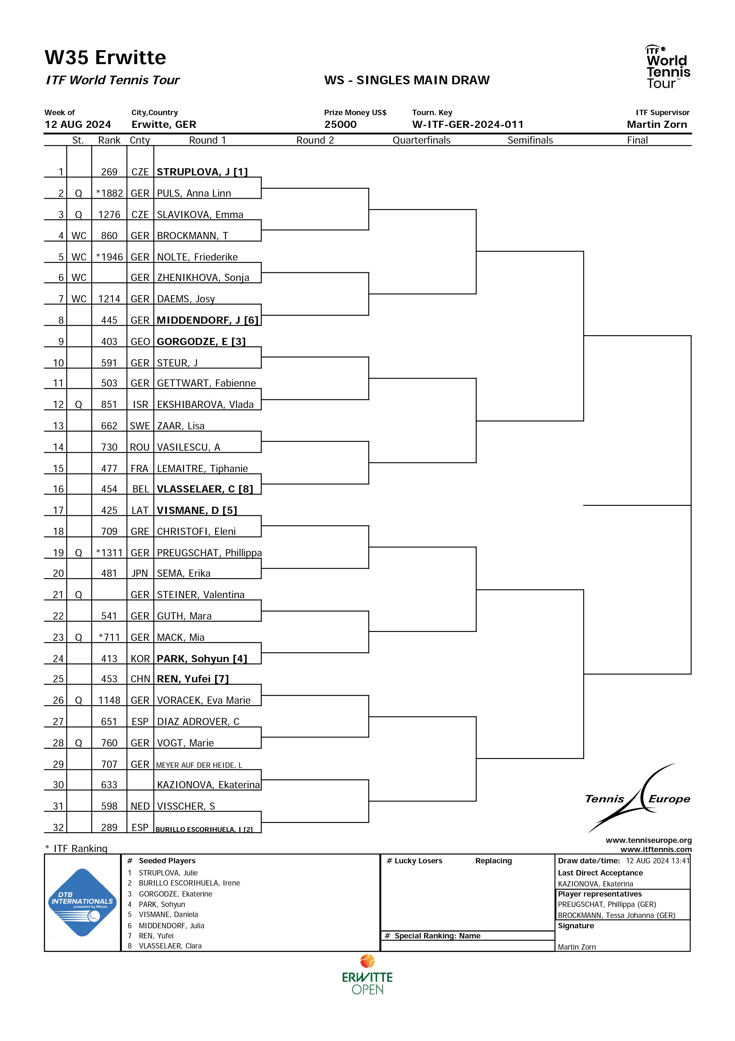 Erwitte Main Draw Singles